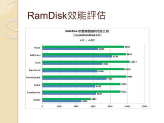 RamDisk效能評估
 