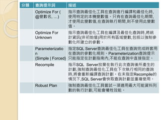 分類 查詢提示詞 描述
Optimize For (
@變數名, …)
指示查詢最佳化工具在查詢進行編譯和最佳化時,
使用特定的本機變數值。只有在查詢最佳化期間,
才使用此變數值,在查詢執行期間,則不使用此變數
值。
Optimize For
Unknown
指示查詢最佳化工具在編譯及最佳化查詢時,將統
計資訊(非初始值)用於所有區域變數,包括以強制參
數化所建立的參數。
Parameterizatio
n
{Simple | Forced}
指定SQL Server查詢最佳化工具在查詢完成時套用
在查詢的參數化規則。Parameterization查詢提示
只能指定在計劃指南內,不能在查詢中直接指定。
Recompile 指示SQL Server放棄在執行此次查詢後所產生的
計劃,強制查詢最佳化工具在下次執行相同的查詢
時,將會重新編譯查詢計劃。在未指定Recompile的
情況下,SQL Server會快取查詢計劃並重複使用。
Robust Plan 強制查詢最佳化工具嘗試一項適用最大可能資料列
數的執行計劃,可能會犧牲效能。
 