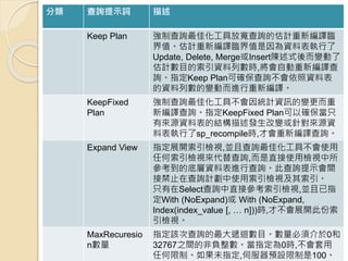 分類 查詢提示詞 描述
Keep Plan 強制查詢最佳化工具放寬查詢的估計重新編譯臨
界值。估計重新編譯臨界值是因為資料表執行了
Update, Delete, Merge或Insert陳述式後而變動了
估計數目的索引資料列數時,將會自動重新編譯查
詢。指定Keep Plan可確保查詢不會依照資料表
的資料列數的變動而進行重新編譯。
KeepFixed
Plan
強制查詢最佳化工具不會因統計資訊的變更而重
新編譯查詢。指定KeepFixed Plan可以確保當只
有來源資料表的結構描述發生改變或針對來源資
料表執行了sp_recompile時,才會重新編譯查詢。
Expand View 指定展開索引檢視,並且查詢最佳化工具不會使用
任何索引檢視來代替查詢,而是直接使用檢視中所
參考到的底層資料表進行查詢。此查詢提示會間
接禁止在查詢計劃中使用索引檢視及其索引。
只有在Select查詢中直接參考索引檢視,並且已指
定With (NoExpand)或 With (NoExpand,
Index(index_value [, … n]))時,才不會展開此份索
引檢視。
MaxRecuresio
n數量
指定該次查詢的最大遞迴數目。數量必須介於0和
32767之間的非負整數。當指定為0時,不會套用
任何限制。如果未指定,伺服器預設限制是100。
 