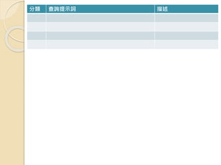 分類 查詢提示詞 描述
 