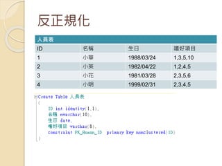 反正規化
人員表
ID 名稱 生日 嗜好項目
1 小華 1988/03/24 1,3,5,10
2 小英 1982/04/22 1,2,4,5
3 小花 1981/03/28 2,3,5,6
4 小明 1999/02/31 2,3,4,5
 
