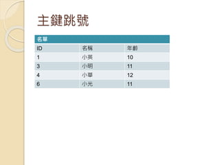 主鍵跳號
名單
ID 名稱 年齡
1 小英 10
3 小明 11
4 小華 12
6 小光 11
 