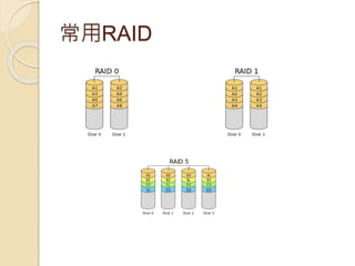 常用RAID
 