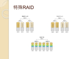 特殊RAID
 