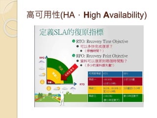 高可用性(HA，High Availability)
 