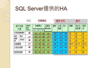 SQL Server提供的HA
 