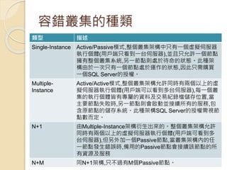 容錯叢集的種類
類型 描述
Single-Instance Active/Passive模式,整個叢集架構中只有一個虛擬伺服器
執行個體(用戶端只看到一台伺服器),並且只允許一個節點
擁有整個叢集系統,另一節點則處於待命的狀態。此種架
構由於一次只有一個節點處於運作的狀態,因此只需購買
一個SQL Server的授權。
Multiple-
Instance
Active/Active模式,整個叢集架構允許同時有兩個以上的虛
擬伺服器執行個體(用戶端可以看到多台伺服器),每一個叢
集的執行個體皆有專屬的資料及交易紀錄檔儲存位置,當
主要節點失敗時,另一節點則會啟動並接續所有的服務,包
含原節點的儲存系統。此種架構SQL Server的授權需視節
點數而定。
N+1 由Multiple-Instance架構衍生出來的。整個叢集架構允許
同時有兩個以上的虛擬伺服器執行個體(用戶端可看到多
台伺服器),但另外加一個Passive節點,當叢集架構內的任
一節點發生錯誤時,備用的Passive節點會接續該節點的所
有資源及服務
N+M 同N+1架構,只不過有M個Passive節點。
 