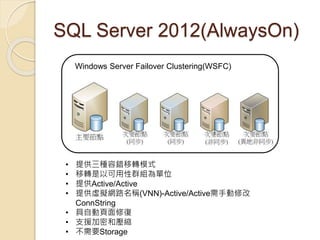 SQL Server 2012(AlwaysOn)
Windows Server Failover Clustering(WSFC)
• 提供三種容錯移轉模式
• 移轉是以可用性群組為單位
• 提供Active/Active
• 提供虛擬網路名稱(VNN)-Active/Active需手動修改
ConnString
• 具自動頁面修復
• 支援加密和壓縮
• 不需要Storage
 