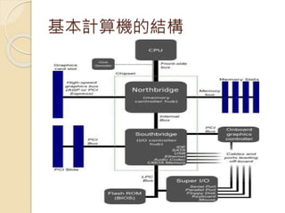 基本計算機的結構
 