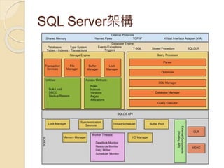 SQL Server架構
 