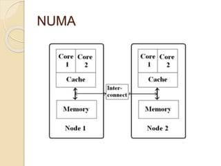 NUMA
 