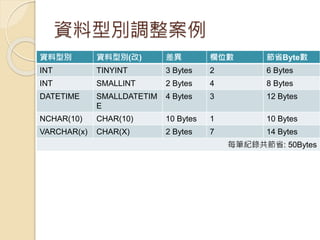 資料型別調整案例
資料型別 資料型別(改) 差異 欄位數 節省Byte數
INT TINYINT 3 Bytes 2 6 Bytes
INT SMALLINT 2 Bytes 4 8 Bytes
DATETIME SMALLDATETIM
E
4 Bytes 3 12 Bytes
NCHAR(10) CHAR(10) 10 Bytes 1 10 Bytes
VARCHAR(x) CHAR(X) 2 Bytes 7 14 Bytes
每筆紀錄共節省: 50Bytes
 