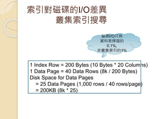索引對磁碟的I/O差異
叢集索引搜尋
1 Index Row = 200 Bytes (10 Bytes * 20 Columns)
1 Data Page = 40 Data Rows (8k / 200 Bytes)
Disk Space for Data Pages
= 25 Data Pages (1,000 rows / 40 rows/page)
= 200KB (8k * 25)
磁碟I/O只有
資料表掃描的
0.1%,
非叢集索引的1%
 