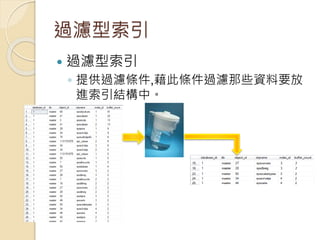 過濾型索引
 過濾型索引
◦ 提供過濾條件,藉此條件過濾那些資料要放
進索引結構中。
 
