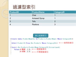 過濾型索引
建立過濾索引
使用到索引
需更動索引
不需更動索引
ProductID ProductName CategoryID
1 Chai 1
2 Aniseed Syrup 1
3 Tofu 2
4 Pavlova 3
 