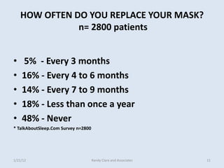 HOW OFTEN DO YOU REPLACE YOUR MASK?
               n= 2800 patients


•   5% - Every 3 months
•   16% - Every 4 to 6 months
•   14% - Every 7 to 9 months
•   18% - Less than once a year
•   48% - Never
* TalkAboutSleep.Com Survey n=2800




1/21/12                              Randy Clare and Associates   11
 