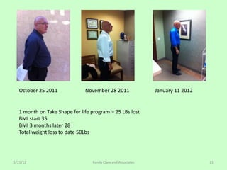 October 25 2011             November 28 2011                January 11 2012


  1 month on Take Shape for life program > 25 LBs lost
  BMI start 35
  BMI 3 months later 28
  Total weight loss to date 50Lbs




1/21/12                          Randy Clare and Associates                     21
 