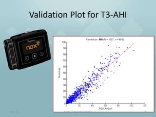 Validation Plot for T3-AHI




1/21/12            Randy Clare and Associates   26
 