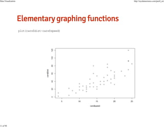 Data Visualization

11 of 98

http://nycdatascience.com/part4_en/

plot(cars$dist~cars$speed)

 