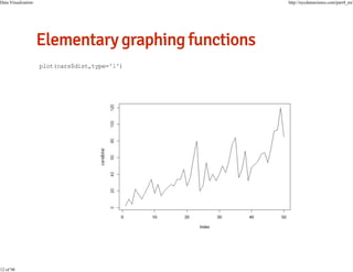 Data Visualization

12 of 98

http://nycdatascience.com/part4_en/

plot(cars$dist,type='l')

 