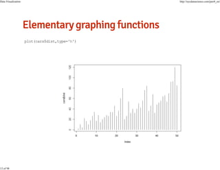 Data Visualization

13 of 98

http://nycdatascience.com/part4_en/

plot(cars$dist,type='h')

 