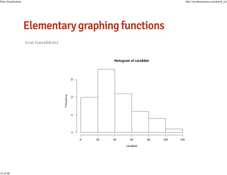 Data Visualization

14 of 98

http://nycdatascience.com/part4_en/

hist(cars$dist)

 