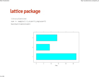 Data Visualization

15 of 98

http://nycdatascience.com/part4_en/

library(lattice)
num <- sample(1:3,size=50,replace=T)
barchart(table(num))

 