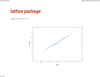 Data Visualization

16 of 98

http://nycdatascience.com/part4_en/

qqmath(rnorm(100))

 