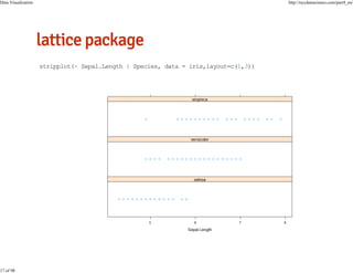 Data Visualization

17 of 98

http://nycdatascience.com/part4_en/

stripplot(~ Sepal.Length | Species, data = iris,layout=c(1,3))

 