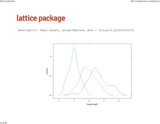Data Visualization

18 of 98

http://nycdatascience.com/part4_en/

densityplot(~ Sepal.Length, groups=Species, data = iris,plot.points=FALSE)

 
