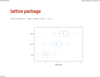 Data Visualization

19 of 98

http://nycdatascience.com/part4_en/

bwplot(Species~ Sepal.Length, data = iris)

 