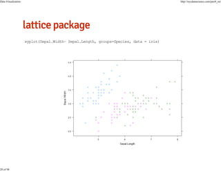 Data Visualization

20 of 98

http://nycdatascience.com/part4_en/

xyplot(Sepal.Width~ Sepal.Length, groups=Species, data = iris)

 