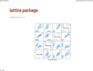Data Visualization

21 of 98

http://nycdatascience.com/part4_en/

splom(iris[1:4])

 
