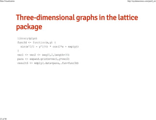 Data Visualization

23 of 98

http://nycdatascience.com/part4_en/

library(plyr)
func3d <- function(x,y) {
sin(x^2/2 - y^2/4) * cos(2*x - exp(y))
}
vec1 <- vec2 <- seq(0,2,length=30)
para <- expand.grid(x=vec1,y=vec2)
result6 <- mdply(.data=para,.fun=func3d)

 