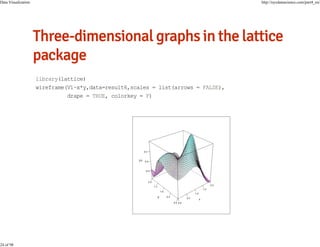 Data Visualization

24 of 98

http://nycdatascience.com/part4_en/

library(lattice)
wireframe(V1~x*y,data=result6,scales = list(arrows = FALSE),
drape = TRUE, colorkey = F)

 