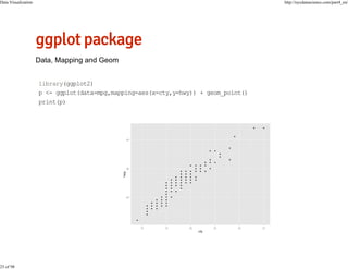 Data Visualization

25 of 98

http://nycdatascience.com/part4_en/

library(ggplot2)
p <- ggplot(data=mpg,mapping=aes(x=cty,y=hwy)) + geom_point()
print(p)

 