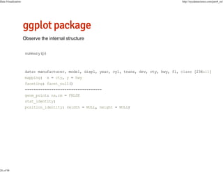 Data Visualization

26 of 98

http://nycdatascience.com/part4_en/

summary(p)

data: manufacturer, model, displ, year, cyl, trans, drv, cty, hwy, fl, class [234x11]
mapping: x = cty, y = hwy
faceting: facet_null()
----------------------------------geom_point: na.rm = FALSE
stat_identity:
position_identity: (width = NULL, height = NULL)

 