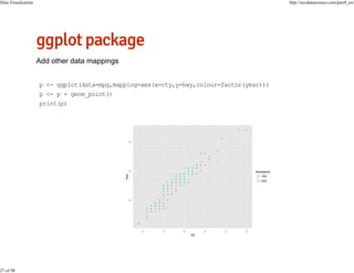 Data Visualization

27 of 98

http://nycdatascience.com/part4_en/

p <- ggplot(data=mpg,mapping=aes(x=cty,y=hwy,colour=factor(year)))
p <- p + geom_point()
print(p)

 