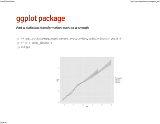 Data Visualization

28 of 98

http://nycdatascience.com/part4_en/

p <- ggplot(data=mpg,mapping=aes(x=cty,y=hwy,colour=factor(year)))
p <- p + geom_smooth()
print(p)

 