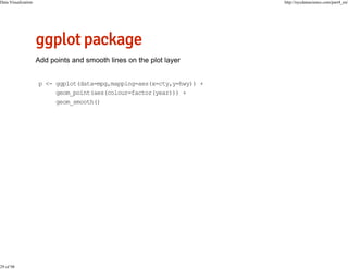 Data Visualization

29 of 98

http://nycdatascience.com/part4_en/

p <- ggplot(data=mpg,mapping=aes(x=cty,y=hwy)) +
geom_point(aes(colour=factor(year))) +
geom_smooth()

 