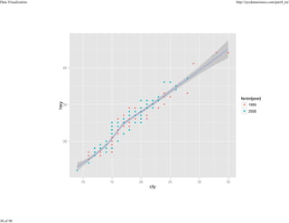 Data Visualization

30 of 98

http://nycdatascience.com/part4_en/

 