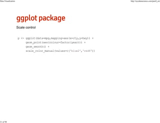 Data Visualization

31 of 98

http://nycdatascience.com/part4_en/

p <- ggplot(data=mpg,mapping=aes(x=cty,y=hwy)) +
geom_point(aes(colour=factor(year))) +
geom_smooth() +
scale_color_manual(values=c('blue2','red4'))

 