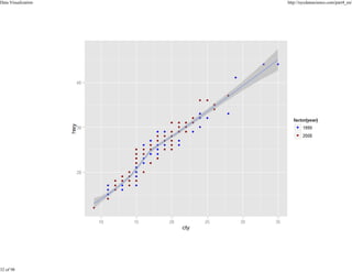 Data Visualization

32 of 98

http://nycdatascience.com/part4_en/

 