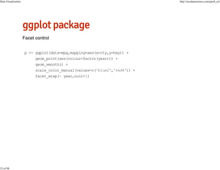 Data Visualization

33 of 98

http://nycdatascience.com/part4_en/

p <- ggplot(data=mpg,mapping=aes(x=cty,y=hwy)) +
geom_point(aes(colour=factor(year))) +
geom_smooth() +
scale_color_manual(values=c('blue2','red4')) +
facet_wrap(~ year,ncol=1)

 