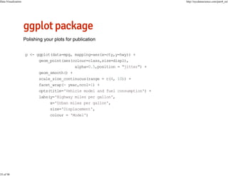 Data Visualization

35 of 98

http://nycdatascience.com/part4_en/

p <- ggplot(data=mpg, mapping=aes(x=cty,y=hwy)) +
geom_point(aes(colour=class,size=displ),
alpha=0.5,position = "jitter") +
geom_smooth() +
scale_size_continuous(range = c(4, 10)) +
facet_wrap(~ year,ncol=1) +
opts(title='Vehicle model and fuel consumption') +
labs(y='Highway miles per gallon',
x='Urban miles per gallon',
size='Displacement',
colour = 'Model')

 