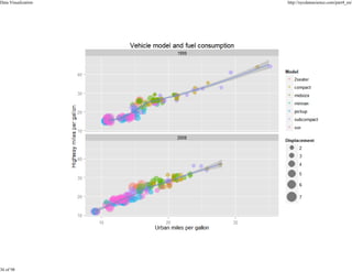 Data Visualization

36 of 98

http://nycdatascience.com/part4_en/

 
