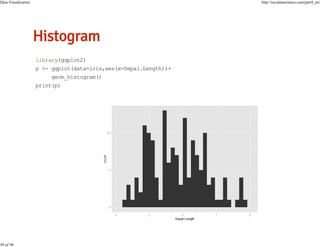 Data Visualization

39 of 98

http://nycdatascience.com/part4_en/

library(ggplot2)
p <- ggplot(data=iris,aes(x=Sepal.Length))+
geom_histogram()
print(p)

 