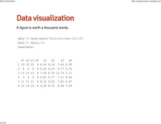 Data Visualization

4 of 98

http://nycdatascience.com/part4_en/

data <- read.table('data/anscombe.txt',T)
data <- data[,-1]
head(data)

1
2
3
4
5
6

x1
10
8
13
9
11
14

x2
10
8
13
9
11
14

x3 x4
y1
y2
y3
y4
10 8 8.04 9.14 7.46 6.58
8 8 6.95 8.14 6.77 5.76
13 8 7.58 8.74 12.74 7.71
9 8 8.81 8.77 7.11 8.84
11 8 8.33 9.26 7.81 8.47
14 8 9.96 8.10 8.84 7.04

 