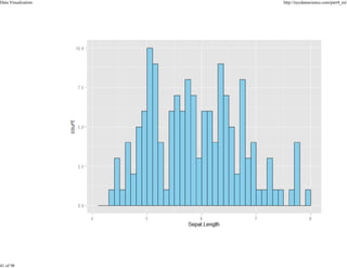 Data Visualization

41 of 98

http://nycdatascience.com/part4_en/

 