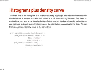 Data Visualization

42 of 98

http://nycdatascience.com/part4_en/

p <- ggplot(iris,aes(x=Sepal.Length)) +
geom_histogram(aes(y=..density..),
fill='skyblue',
color='black') +
geom_density(color='black',
linetype=2,adjust=2)

 